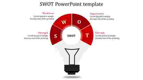 SWOT PowerPoint template